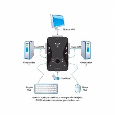 Επιλογέας vga 2xPC & Usb KVM21UA Kvm διακόπτης 2 θύρα Vga διακόπτης USB 2.0 Kvm ποντίκι switcher πληκτρολόγιο - Port USB Kvm switch
