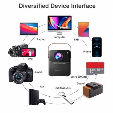LED προτζέκτορας - LED Projector home theater