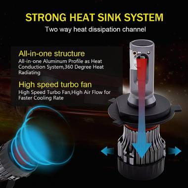 LED Φώτα αυτοκινήτου H4 9-32V - LED Bulb Car Headlight